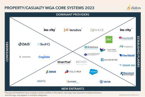 Cogitate is a Serious Contender in the MGA Core Systems Space