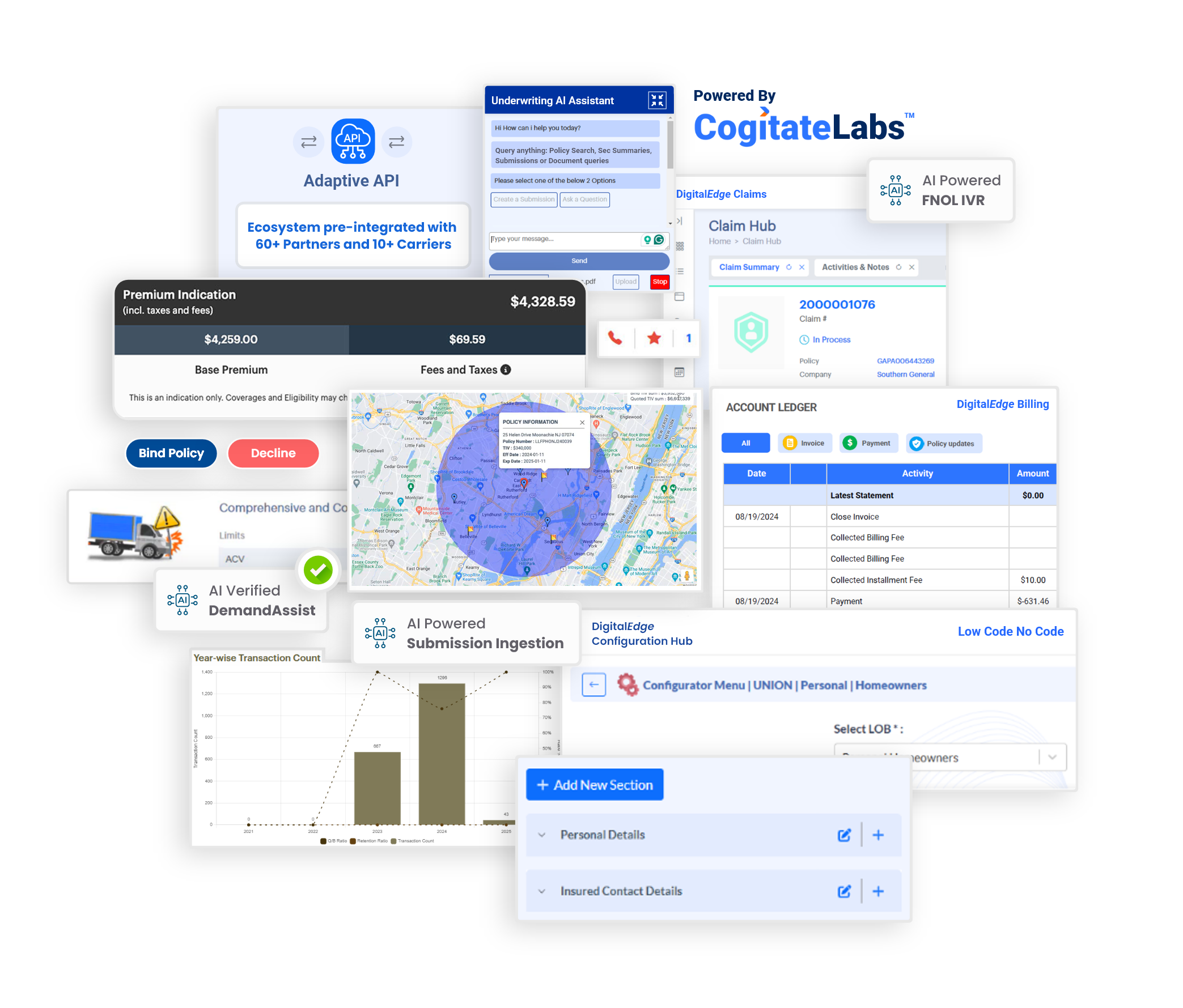 Cogitate Enterprise-rich Features